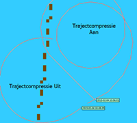 Het effect van trajectcompressie